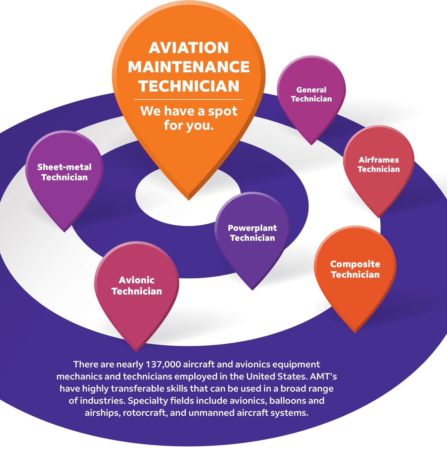 AMT: We have a spot for you